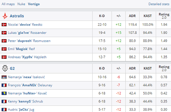 VKG战队荣获电竞世界杯APEX英雄项目冠军