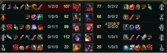 英雄联盟赛季奖励皮肤全攻略 轻松赢取独特皮肤