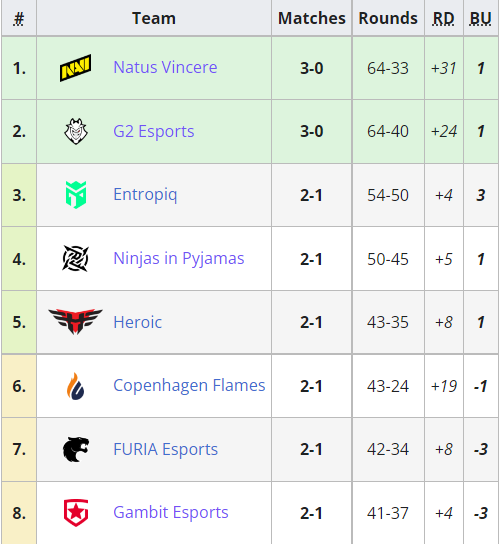 腾讯无畏契约手游正式开启预下载并定于八月上线