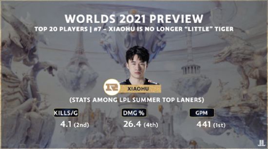 AL战队精彩逆转晋级S15八强赛